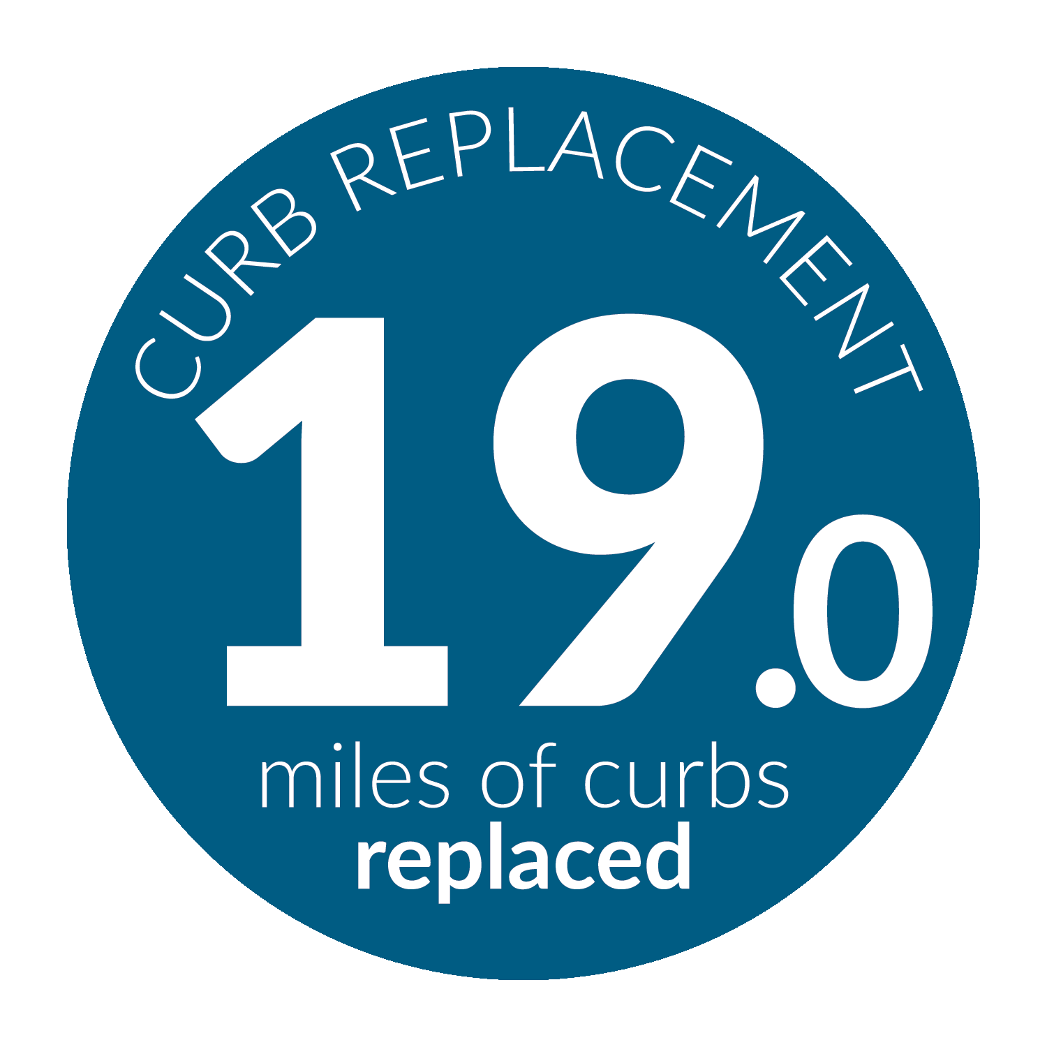 Curb replacement - 19.0 miles of curbs replaced